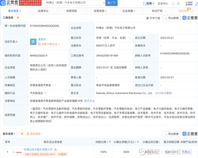 科博达6000万于安徽设立汽车电子新公司_科博达(603786)_赢家【股吧】
